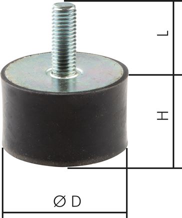 Exemplarische Darstellung: Gummi-Metall-Puffer, einseitig mit Gewindestift